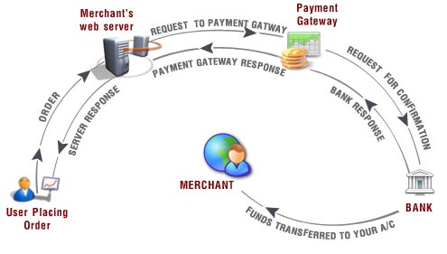 Payment Gateway