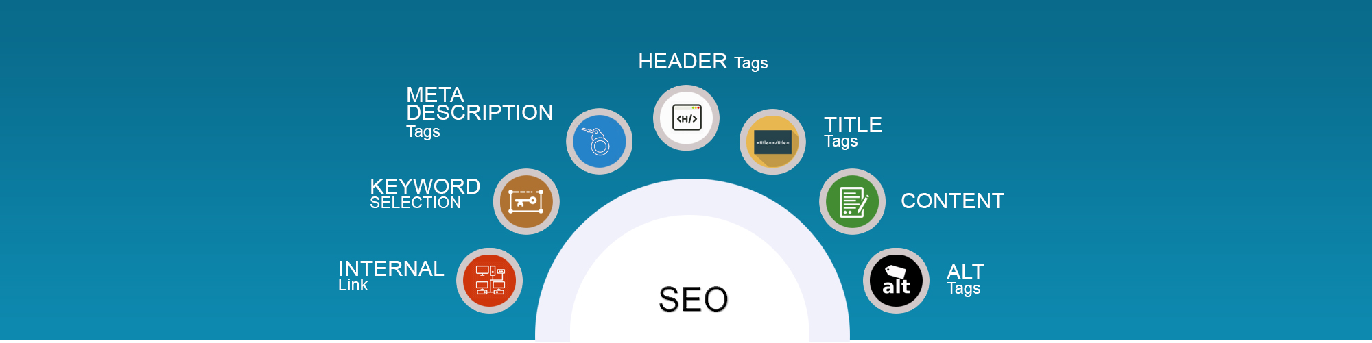 SEO Services